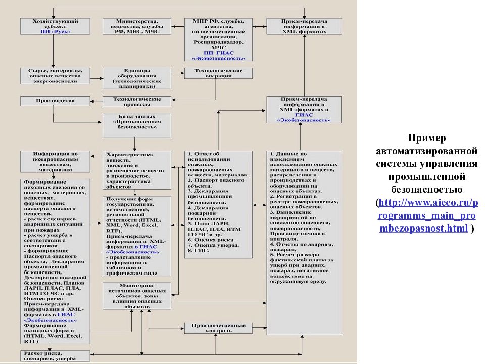 Создание системы управления промышленной безопасностью. Система управления промышленной безопасностью. Задачи системы управления промышленной безопасностью. Экспертиза промышленной безопасности пример. Образец плана мероприятий по промышленной безопасности.