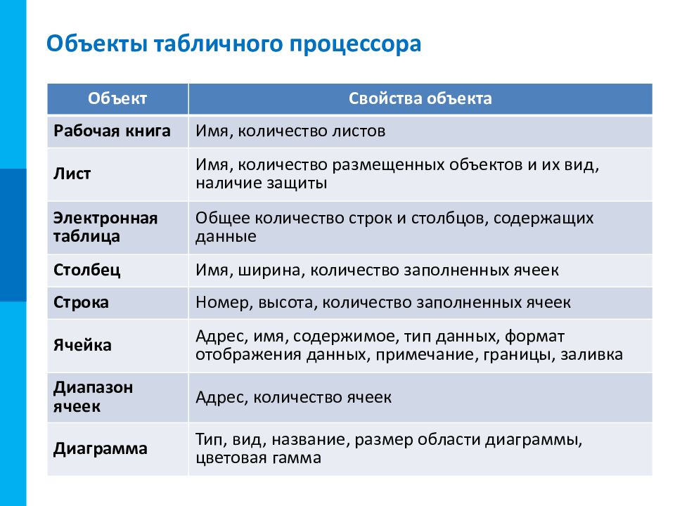 Обработка информации 5 класс презентация босова