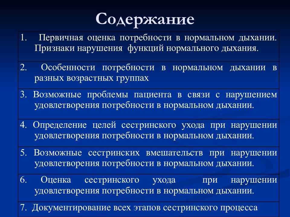 Потребности дыхания. Первичная оценка потребности в нормальном дыхании. Нарушенные потребности в дыхании. Нарушение потребностей в нормальном дыхании:. Дыхание Сестринское дело.