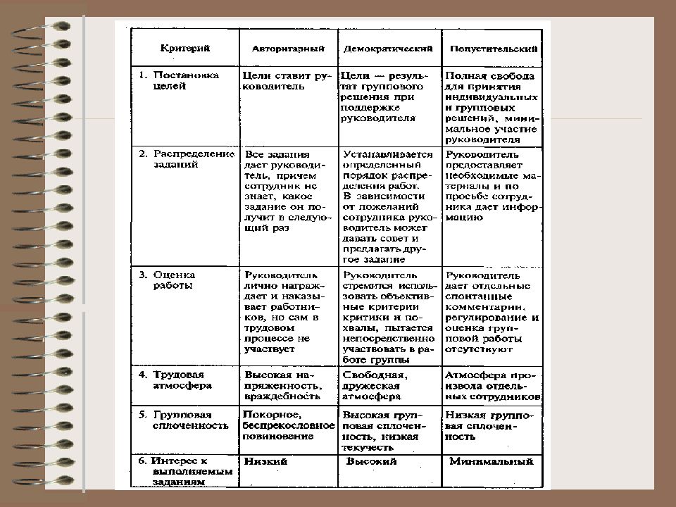 Тесты стилей русского языка