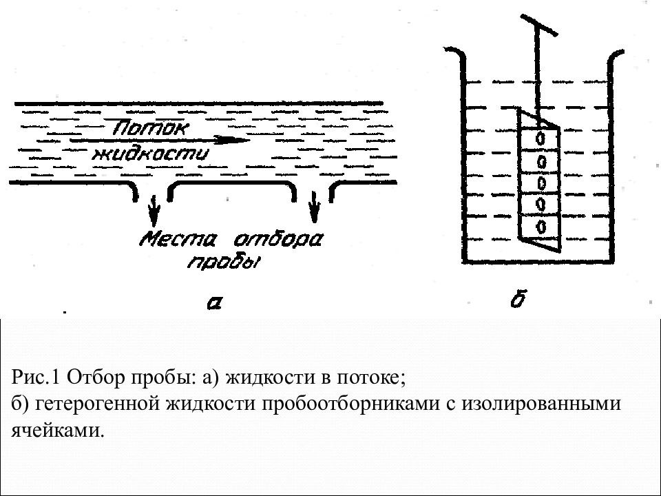 Схема отбора проб