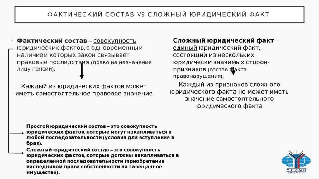 Фактический состав пример. Фактический состав юридических фактов. Сложный юридический факт. Сложный юридический состав. Сложный юр факт пример.