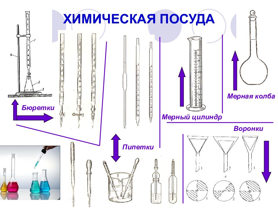 Лабораторная посуда презентация