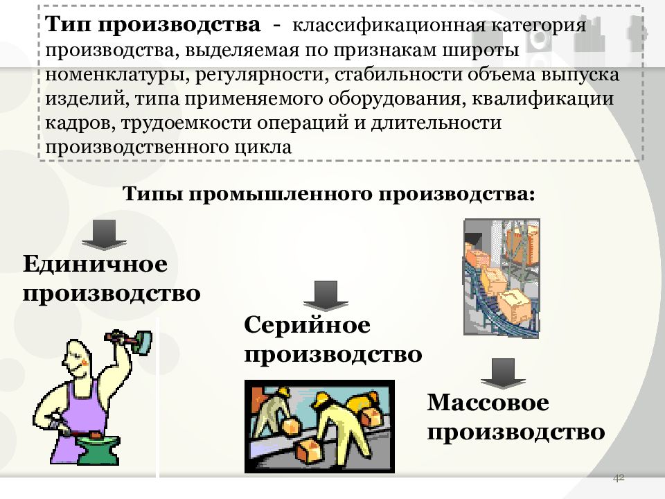 Организация произвела. Типы производства. Разновидности производства. Типы промышленного производства. Виды производственного оборудования.