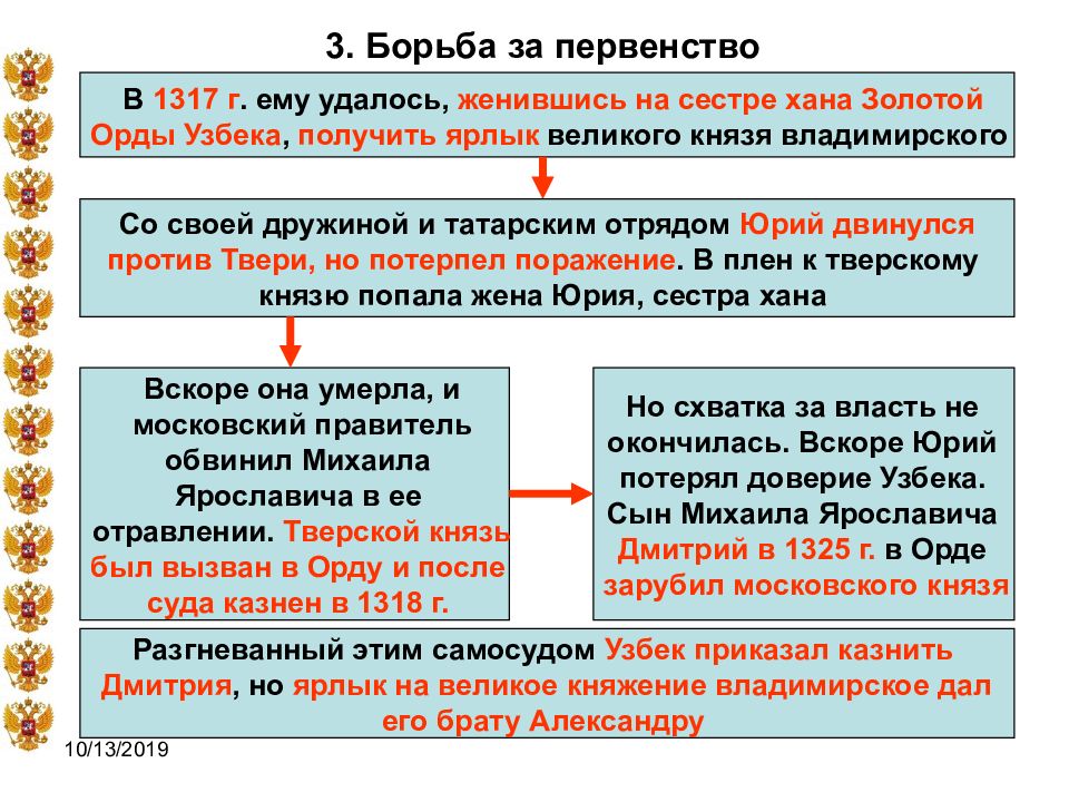 Борьба за первенство в северо восточной руси в 14 веке картинки