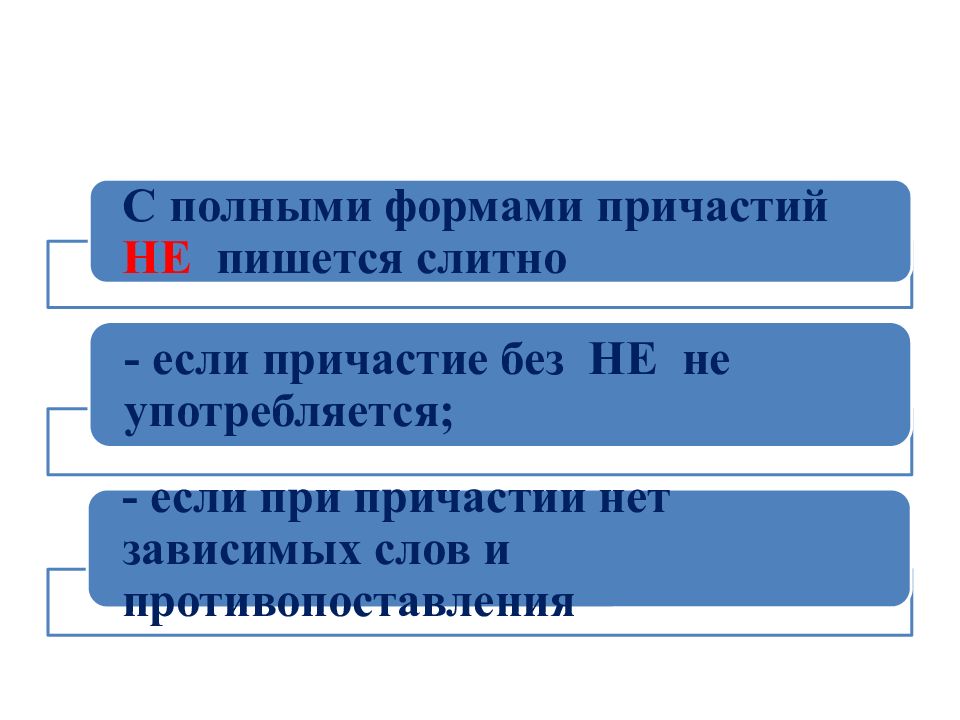 Презентация различение частицы не и приставки не 7 класс ладыженская