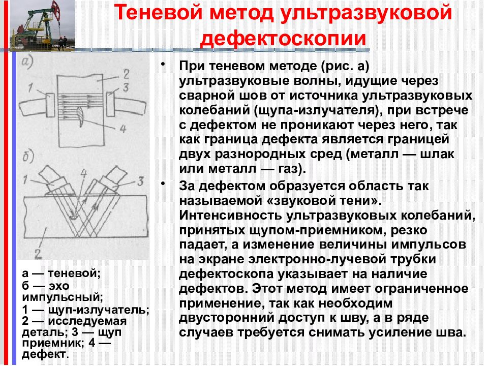 Ультразвуковой контроль презентация