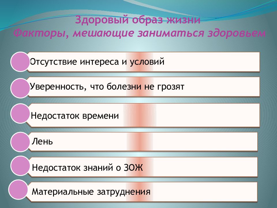 Факторы здорового образа. Факторы здорового образа жизни. Основные факторы здорового образа жизни. Факторы влияющие на здоровый образ жизни. Факторы, препятствующие ведению ЗОЖ.