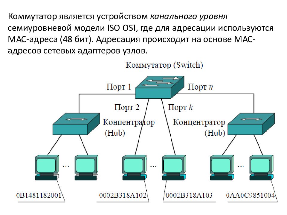 Коммутатор сетевой картинки