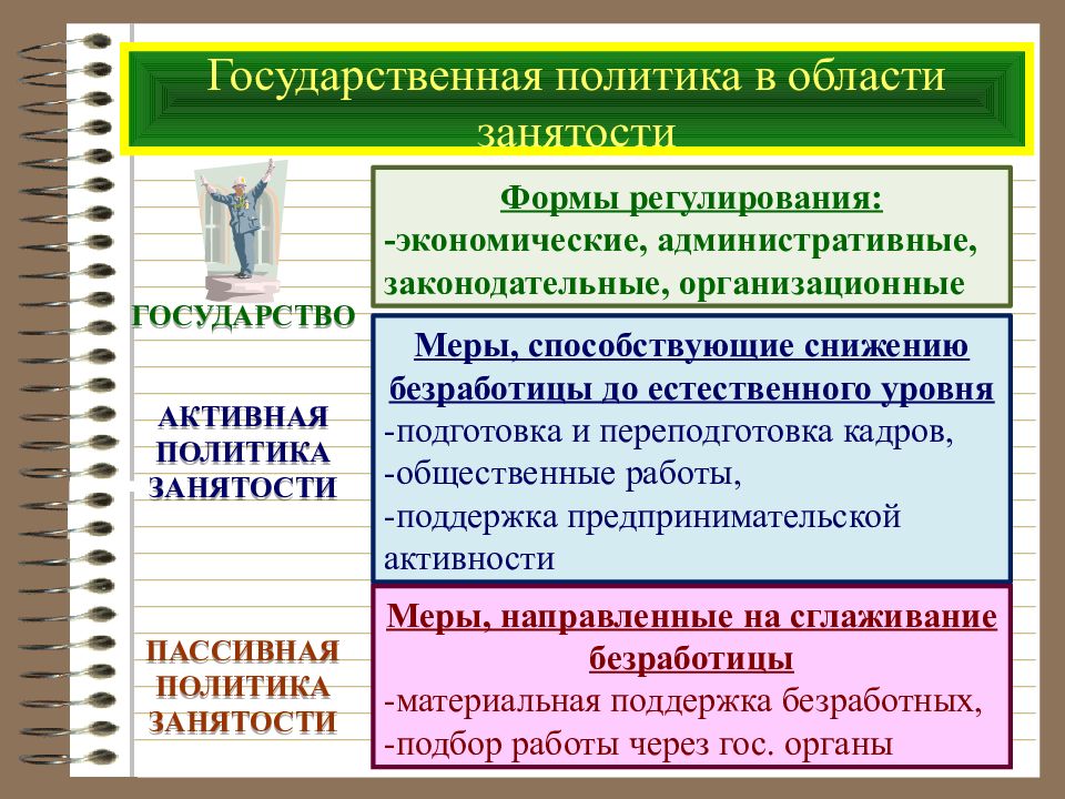 Государственное регулирование занятости презентация