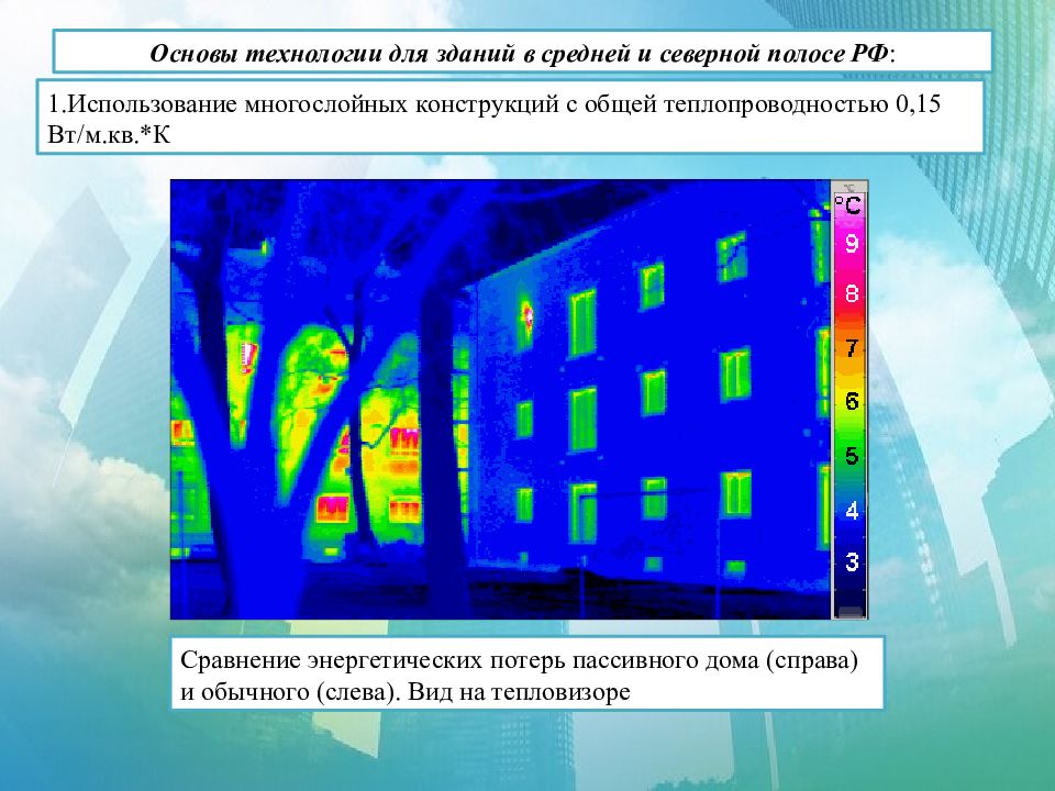 Ресурсосберегающие технологии презентация