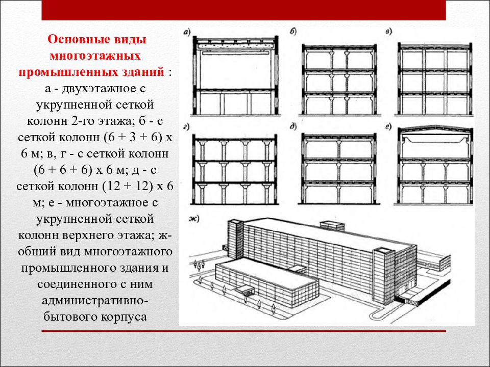 Общий вид. Конструктивные схемы многоэтажных промышленных зданий. Каркасный конструктивный Тип многоэтажного промышленного здания. Общий вид производственного здания. Основные конструктивные системы промышленных зданий..