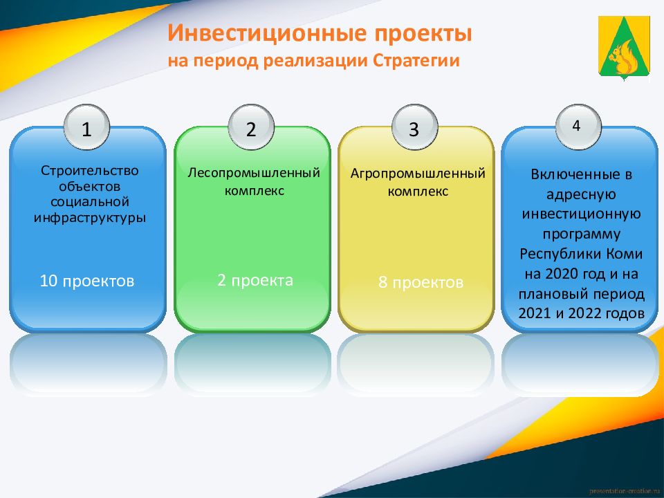 Стратегия социально экономического развития московской области презентация