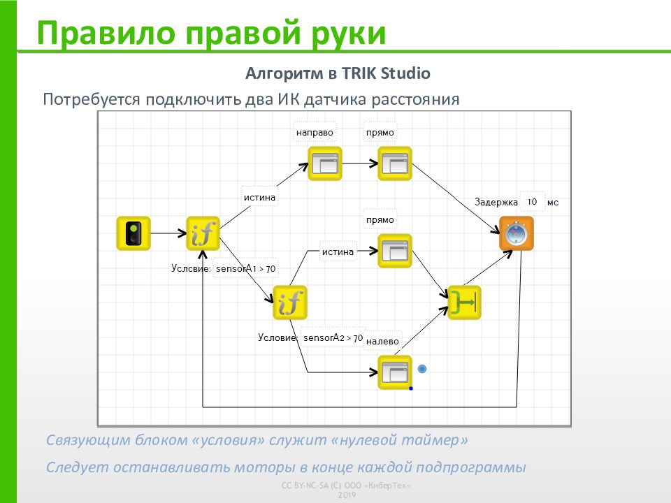 Правило правой руки