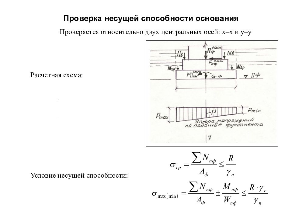 Нарушение несущей способности. Расчетная схема фундамента мелкого заложения. Несущая способность фундамента формула. Расчет оснований по несущей способности. Проверка несущей способности фундаментов.