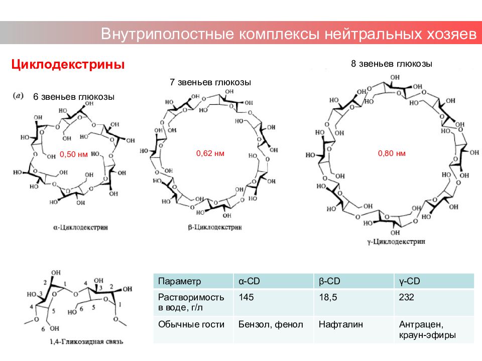 Презентация супрамолекулярная химия