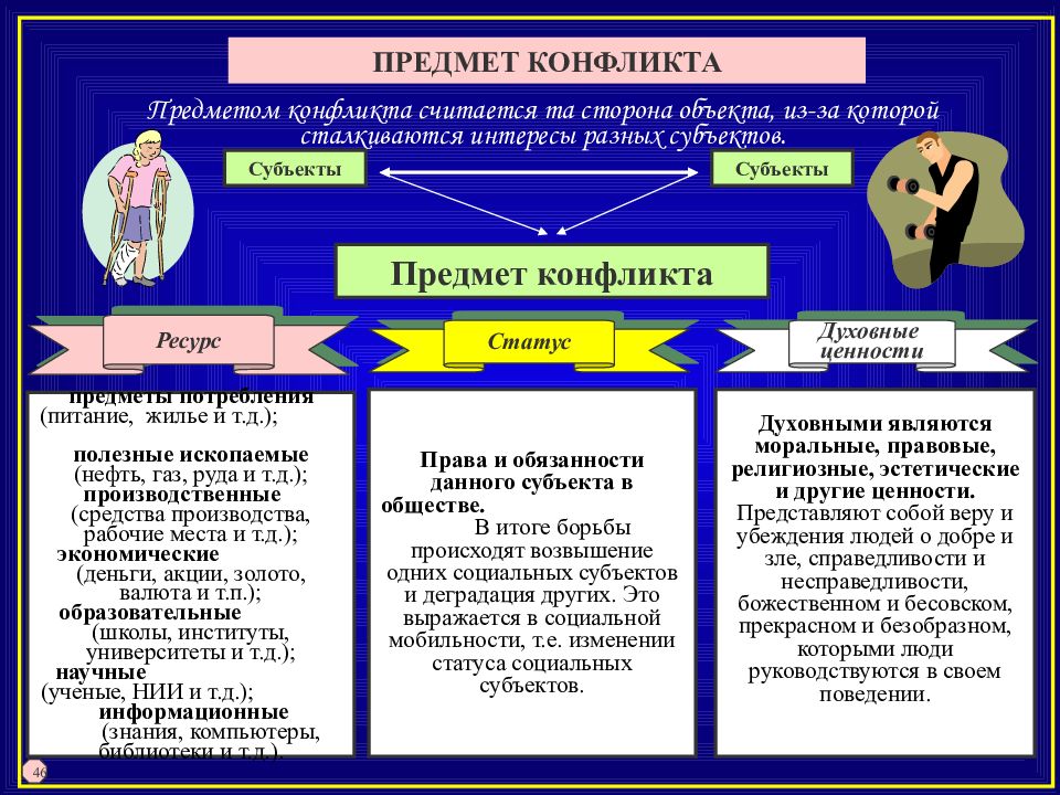 Ресурсы конфликта. Объект конфликта. Субъект конфликта объект конфликта. Объект конфликта пример. Материальный объект конфликта.