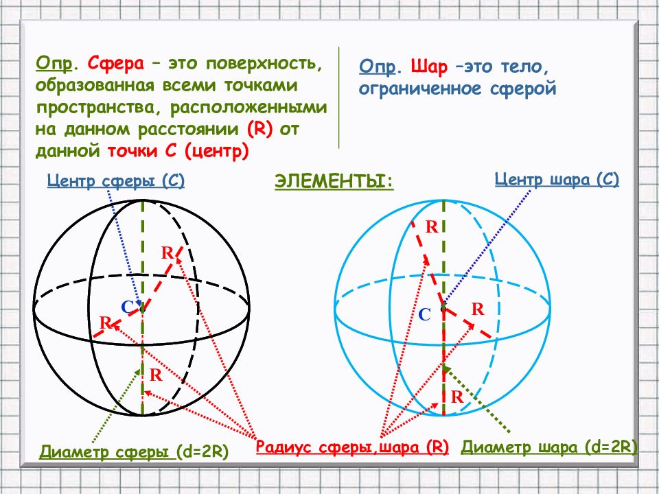 Карта расстояние измерить от точки до точки. Шар сфера геометрия. Элементы сферы в геометрии. Элементы сферы и шара в геометрии. Строение сферы геометрия.