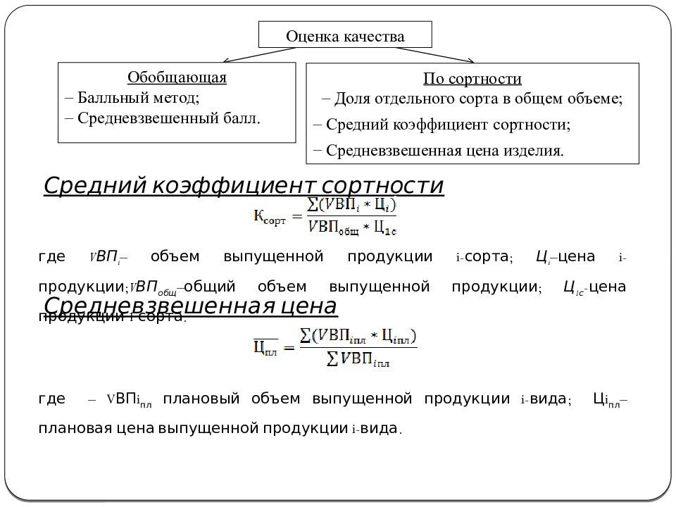 Анализ качества текста