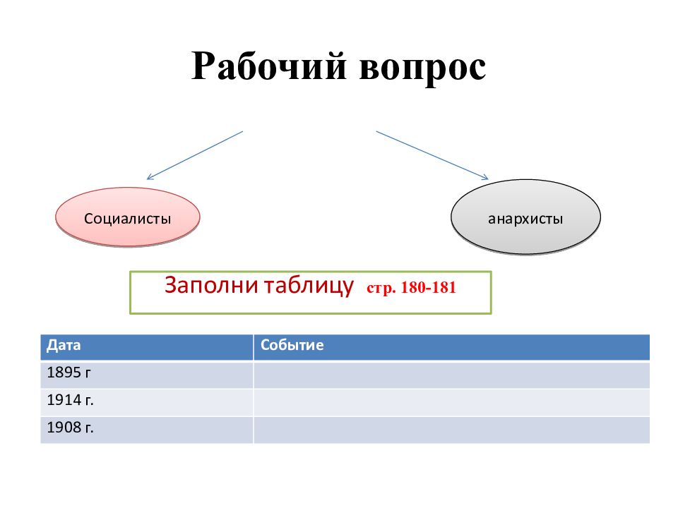 Франция вторая империя и третья республика конспект урока 9 класс презентация