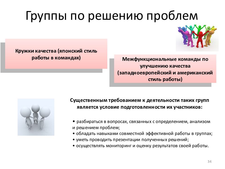 Инструменты решения проблем качества. Японские кружки качества. Кружок качества. Концепция кружков качества. Команды по улучшению качества.