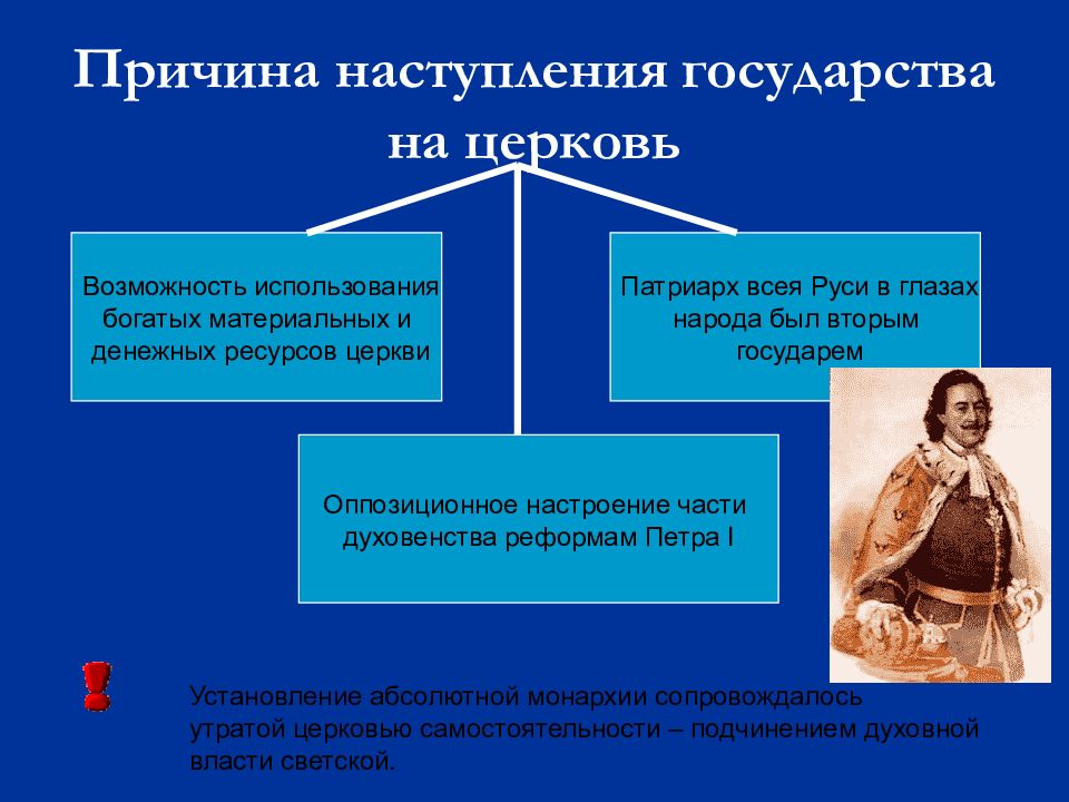 Россия в эпоху петровских преобразований презентация