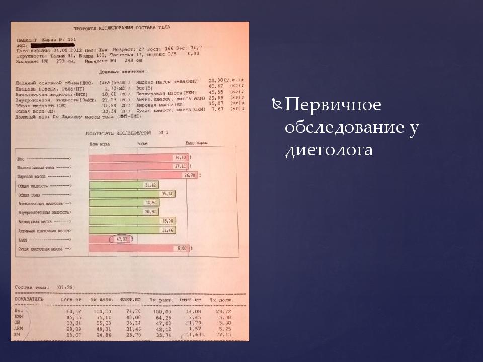 Биоимпедансный анализ спб. Биоимпедансный анализ. Биоимпедансный анализ состава тела. Состав тела биоимпедансный. Биоимпедансный анализ расшифровка.