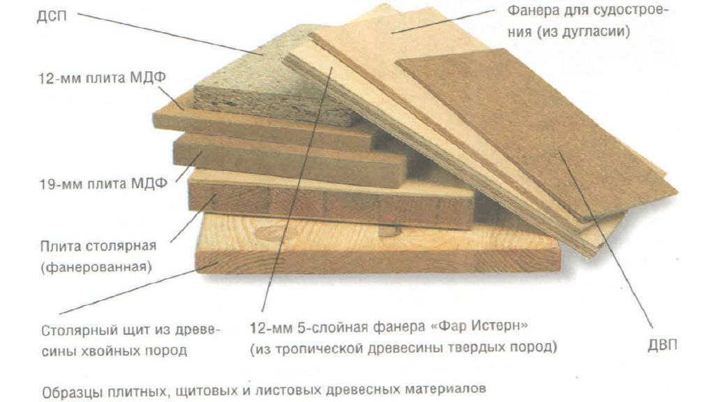 Древесины плита. Древесные плиты презентация. Технология древесных плит. Клтр древесных плит. Примеры работы ДСП.