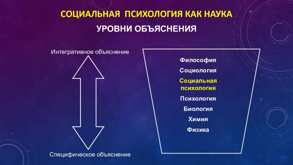 Объяснение в социальных науках. Социальная психология как наука. Философия и социальная психология. Социальная психология как. Социальная психология представители.