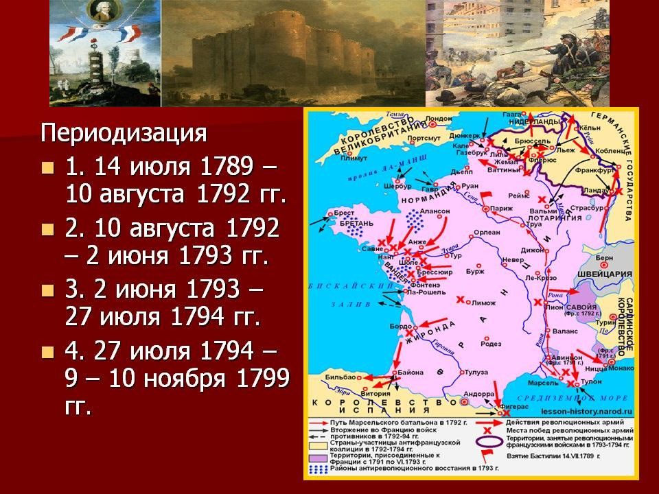 Места и годы побед революционных войск во Франции. Присоединение к Франции Ниццы и Савойи это.