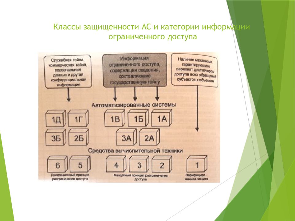 Классы защищенности свт презентация