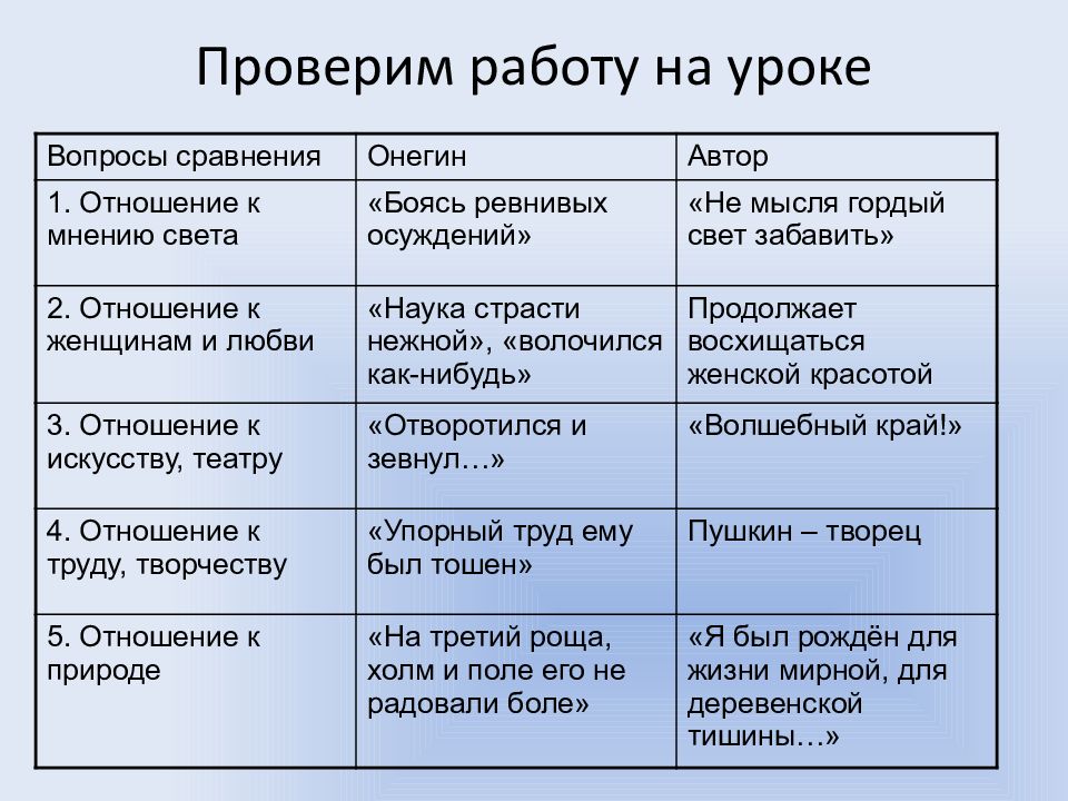 9 класс презентация онегин и ленский