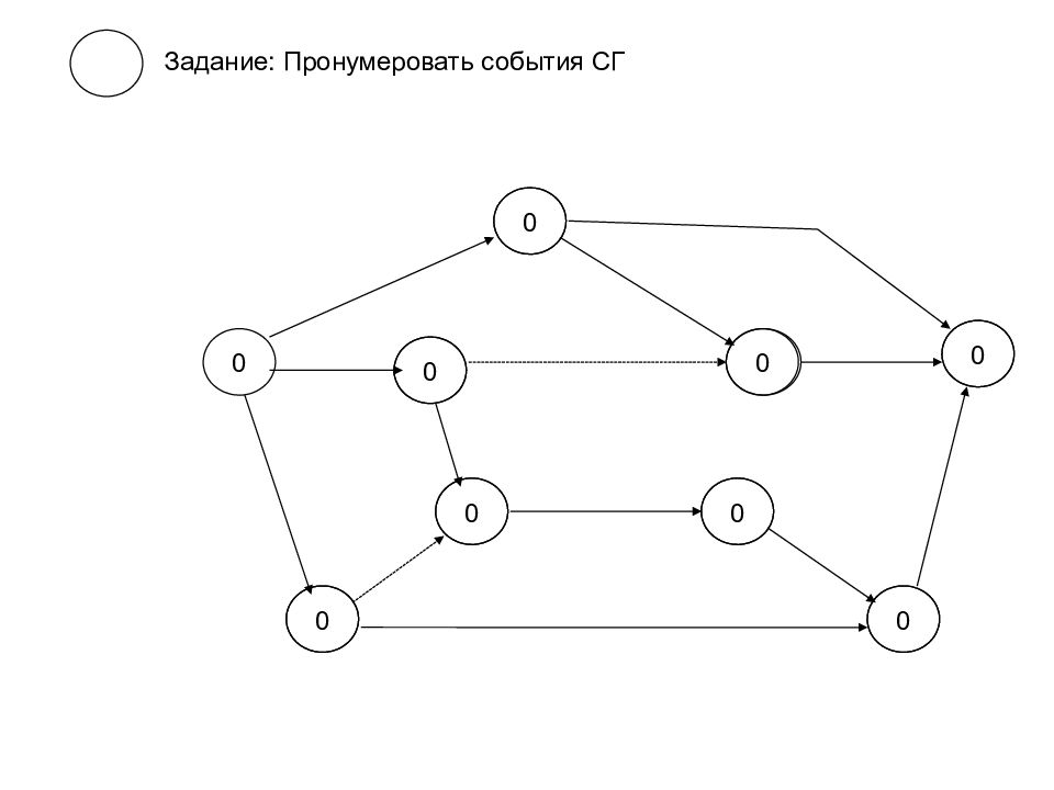 Нумерация графов