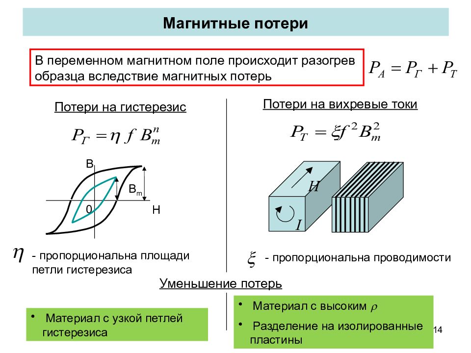 Объясните сущность получения гистерезисного цикла образцов по схеме