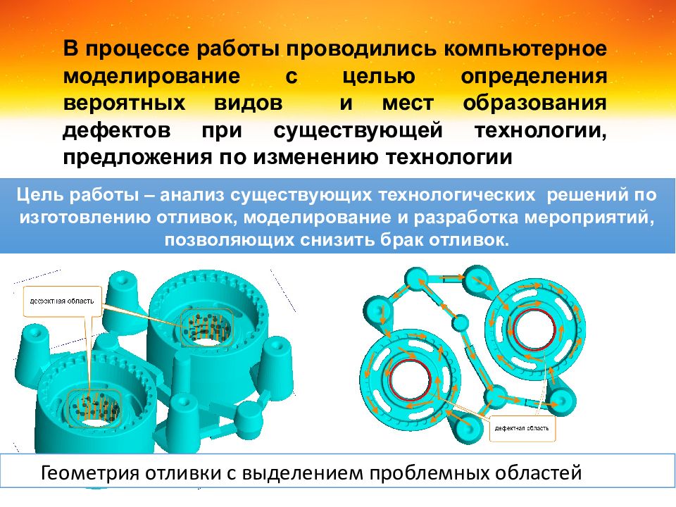 Моделирование литья. Литье по выплавляемым моделям презентация. Моделирование литья МКЭ. Вид технологии кольцо.