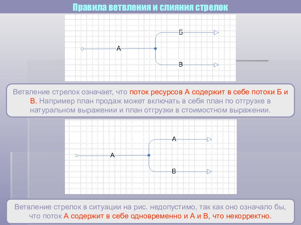 Что значит стрелочка в информатике. Что означает стрелочка у функции заданной. слияние стрелок. линейные операторы что означает стрелочка. что означает стрелочка в реферате.