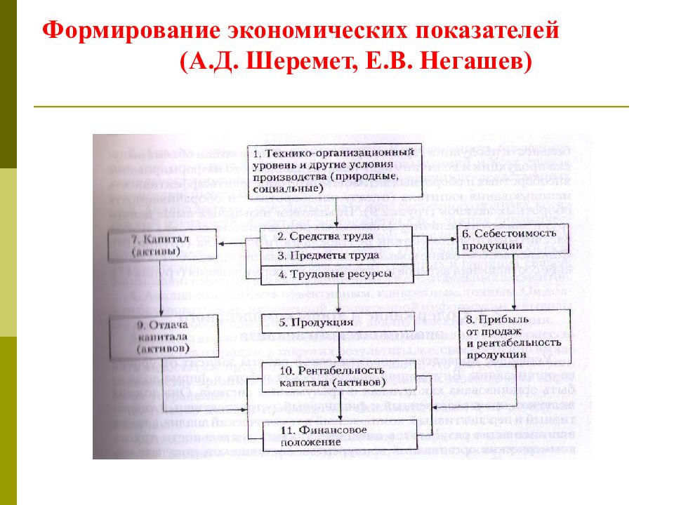 Содержание и задачи экономического анализа презентация