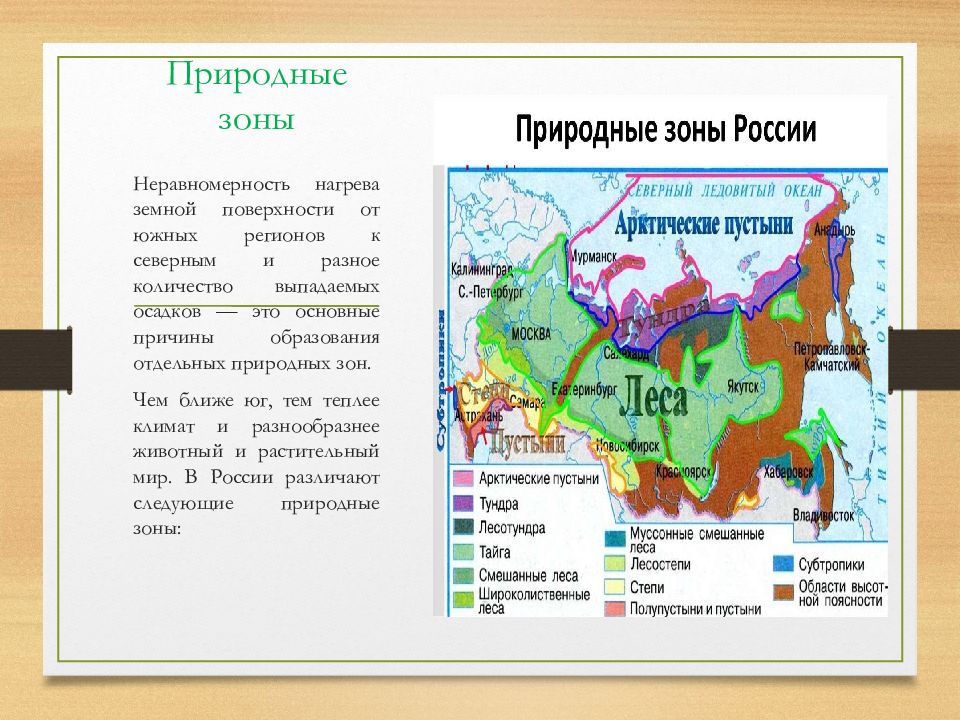 4 природных зон. Основные природные зоны. Основные природные зоны России. Природные зоны России вывод. Причины образования природных зон.