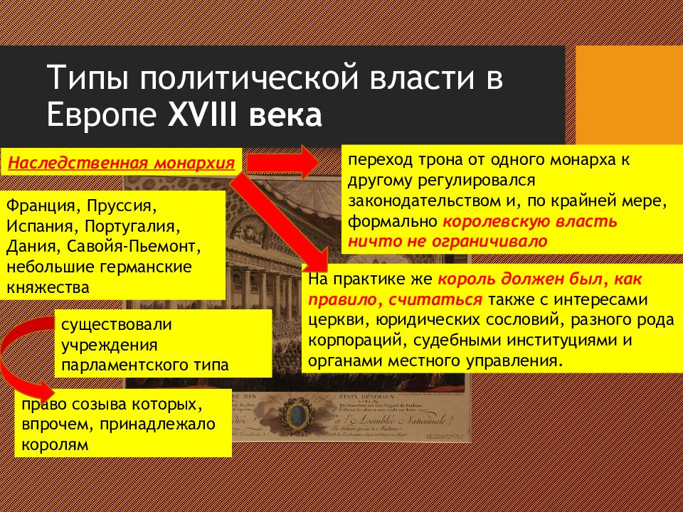 Политические развитие страны европы. Политика Европы в 18 веке. Политика Европы 18 столетия. Европа политический Строй 18 век. Экономика Пруссии 18 века.