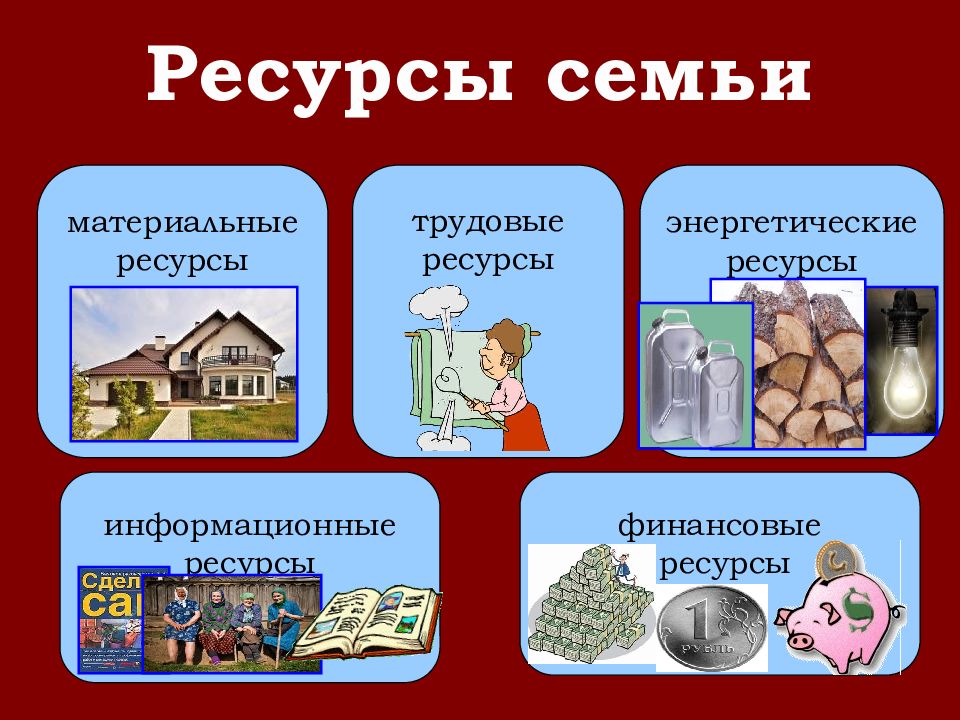 Энергетические ресурсы семьи