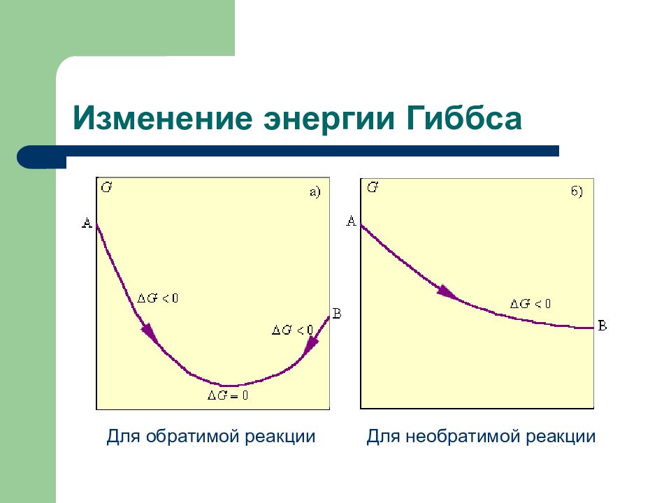 Изменение энергии. Изменение энергии Гиббса реакции. Энергия Гиббса обратимой реакции. Изменение энергии Гиббса график.