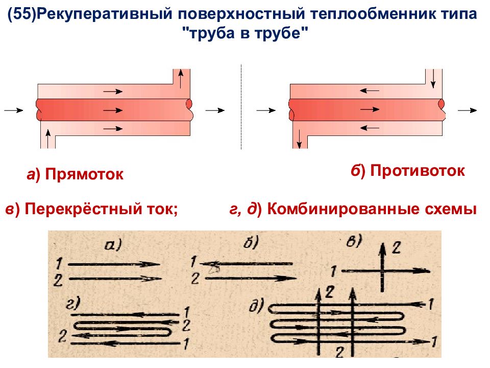 Рекуперативный теплообменник схема