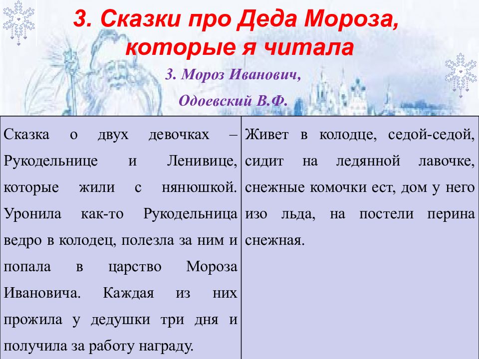 дед мороз существует. дед мороз существует. дед мороз существует. деда мороза не бывает на русском языке.