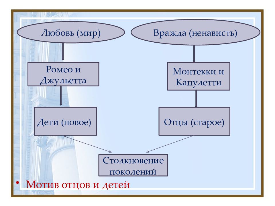 Урок по ромео и джульетта 8 класс презентация