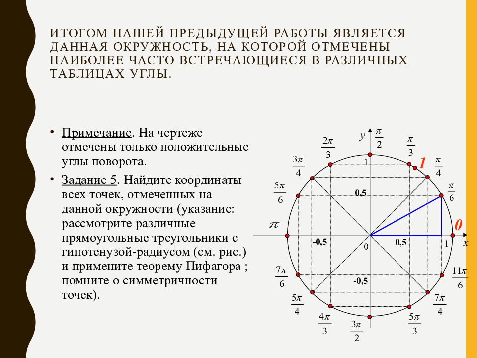 Точка градуса. Единичная окружность радианная мера угла. Радианная мера угла окружность. Понятие единичной окружности. Числовая окружность радианная мера угла.