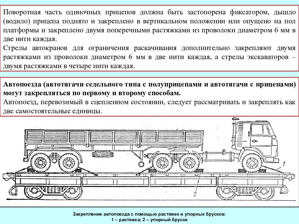 Перевозка войск железнодорожным транспортом презентация