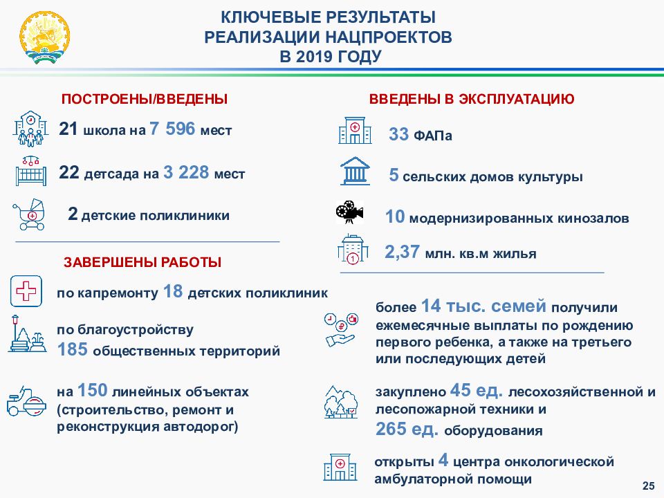 Указ о национальных проектах до 2024 года