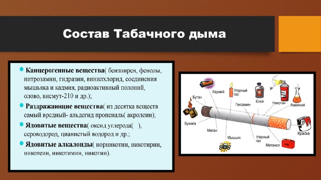 Никотин перегар. Состав сигареты и табачного дыма. Вещества в табачном дыме. Опасные вещества в сигаретах. В табачном дыме содержится вредных веществ.