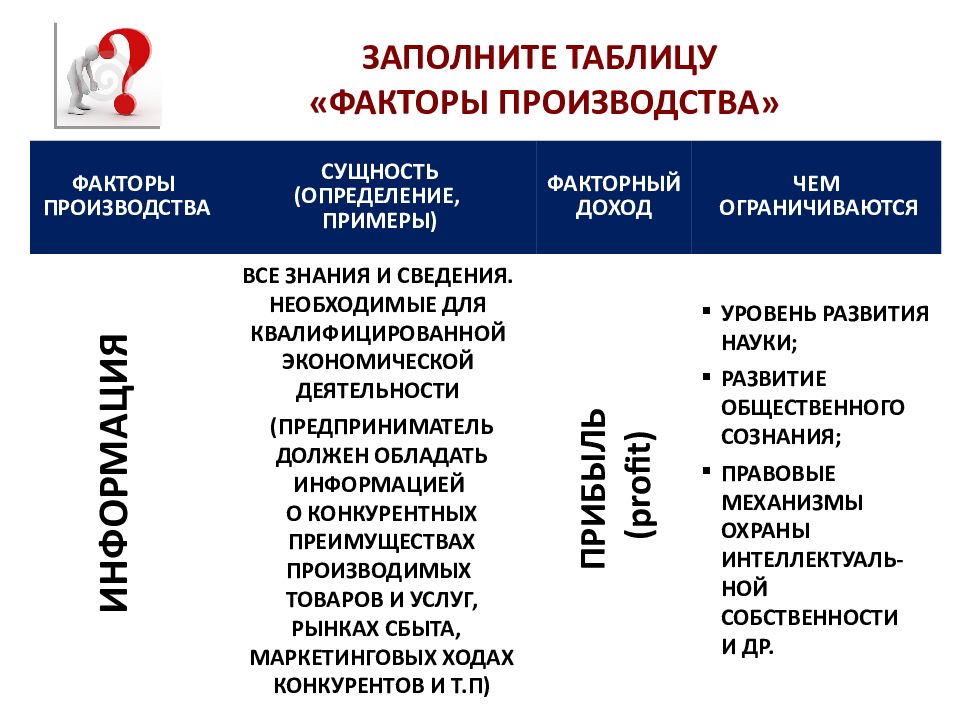 Факторы производства собственность