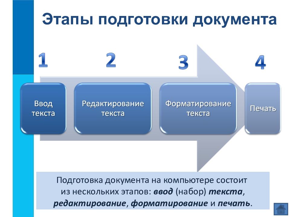 Текстовая информация презентация